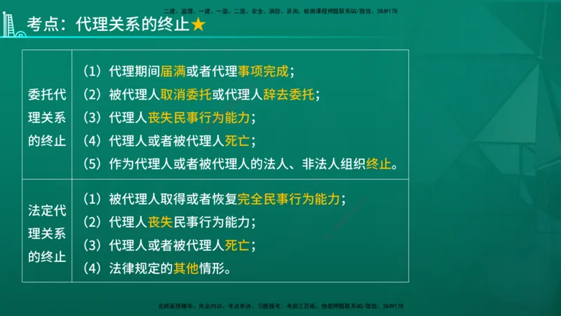 2026年监理《合同管理》精讲第1章在线版_监理工程师_2026年监理工程师SVIP_2026年监理合同管理SVIP_02-基础精讲✿高端面授✿深度强化_01.第一章建设工程合同管理法律制度