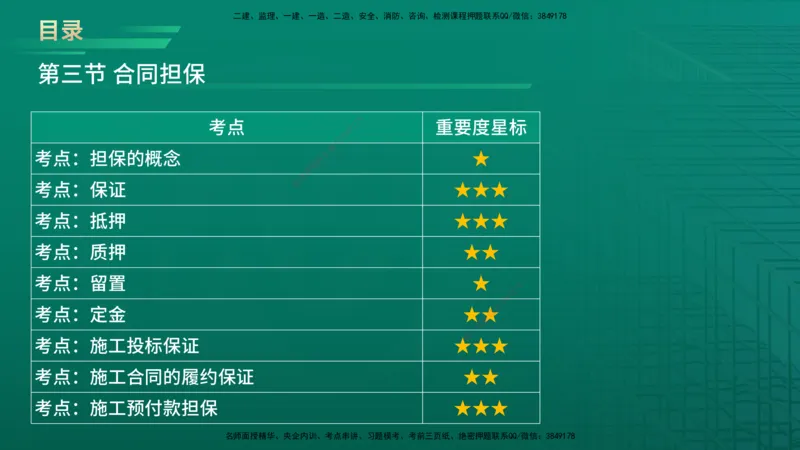 2026年监理《合同管理》精讲第1章在线版_监理工程师_2026年监理工程师SVIP_2026年监理合同管理SVIP_02-基础精讲✿高端面授✿深度强化_01.第一章建设工程合同管理法律制度