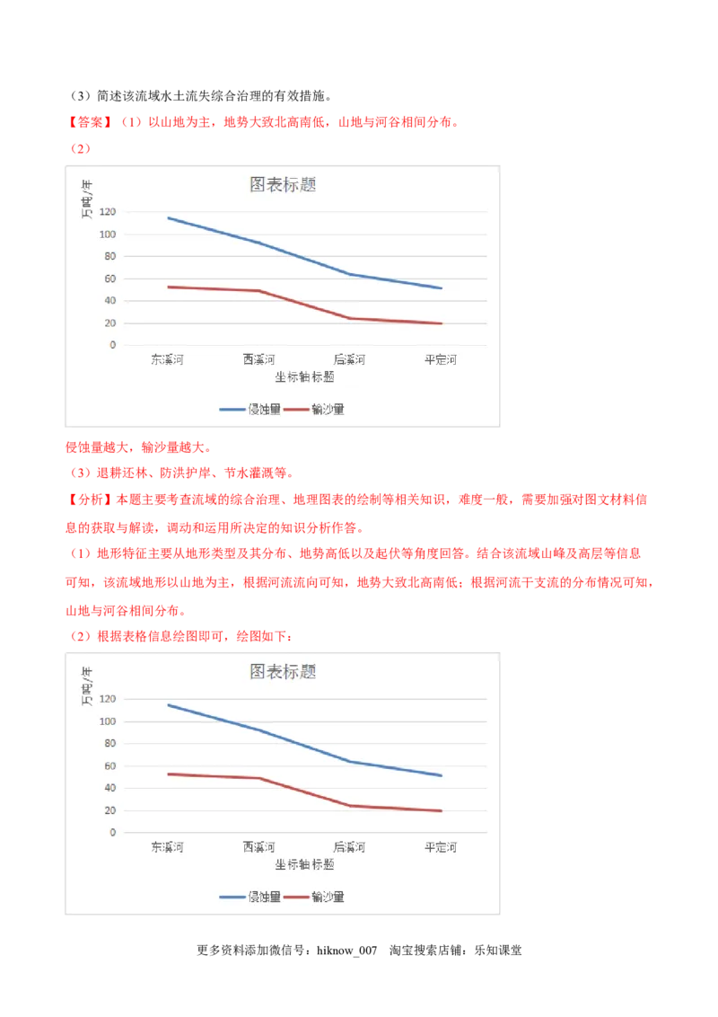 4.1流域内协调发展-2022-2023学年高二地理课后培优分级练（人教版2019选择性必修2）（解析版）_E015高中全科试卷_地理试题_选修2_2.同步练习_课后培优练2023年（第一套）