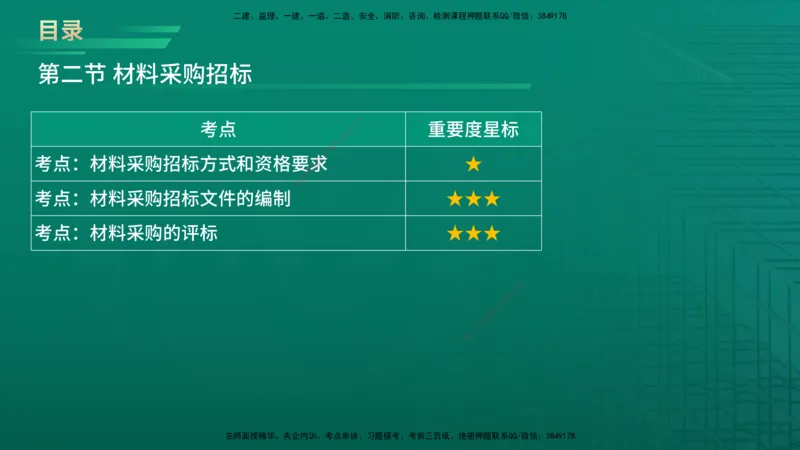 2026年监理《合同管理》精讲第4章在线版_监理工程师_2026年监理工程师SVIP_2026年监理合同管理SVIP_02-基础精讲✿高端面授✿深度强化_04.第四章建设工程材料设备采购招标