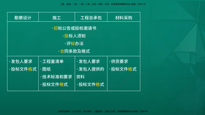 2026年监理《合同管理》精讲第4章在线版_监理工程师_2026年监理工程师SVIP_2026年监理合同管理SVIP_02-基础精讲✿高端面授✿深度强化_04.第四章建设工程材料设备采购招标