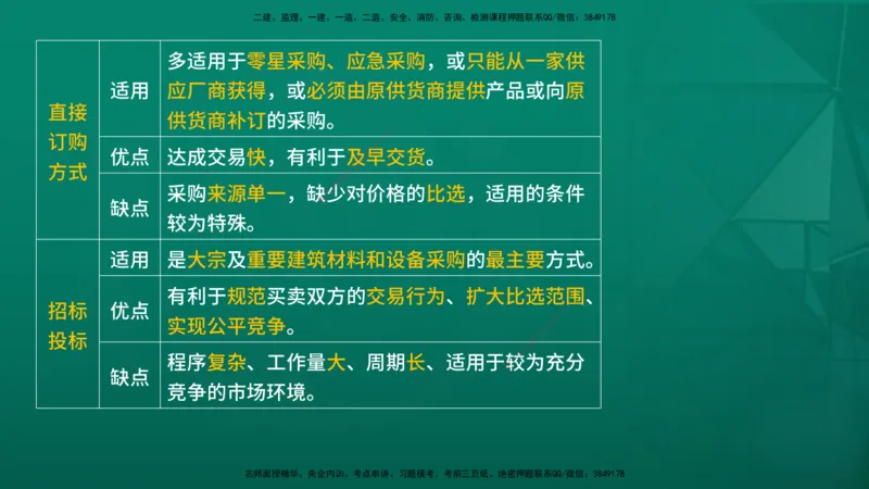 2026年监理《合同管理》精讲第4章在线版_监理工程师_2026年监理工程师SVIP_2026年监理合同管理SVIP_02-基础精讲✿高端面授✿深度强化_04.第四章建设工程材料设备采购招标