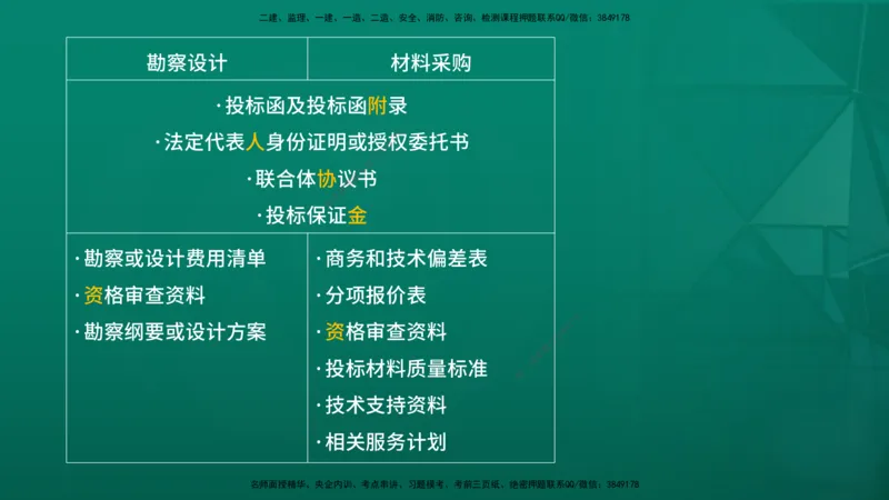 2026年监理《合同管理》精讲第4章在线版_监理工程师_2026年监理工程师SVIP_2026年监理合同管理SVIP_02-基础精讲✿高端面授✿深度强化_04.第四章建设工程材料设备采购招标