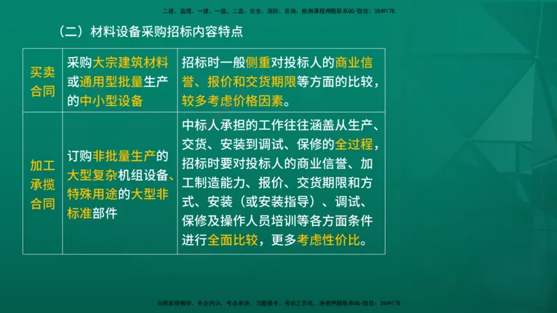 2026年监理《合同管理》精讲第4章在线版_监理工程师_2026年监理工程师SVIP_2026年监理合同管理SVIP_02-基础精讲✿高端面授✿深度强化_04.第四章建设工程材料设备采购招标