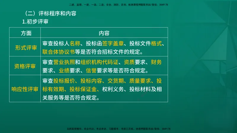 2026年监理《合同管理》精讲第4章在线版_监理工程师_2026年监理工程师SVIP_2026年监理合同管理SVIP_02-基础精讲✿高端面授✿深度强化_04.第四章建设工程材料设备采购招标