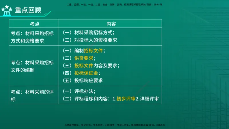 2026年监理《合同管理》精讲第4章在线版_监理工程师_2026年监理工程师SVIP_2026年监理合同管理SVIP_02-基础精讲✿高端面授✿深度强化_04.第四章建设工程材料设备采购招标