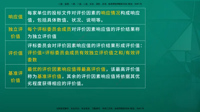 2026年监理《合同管理》精讲第4章在线版_监理工程师_2026年监理工程师SVIP_2026年监理合同管理SVIP_02-基础精讲✿高端面授✿深度强化_04.第四章建设工程材料设备采购招标