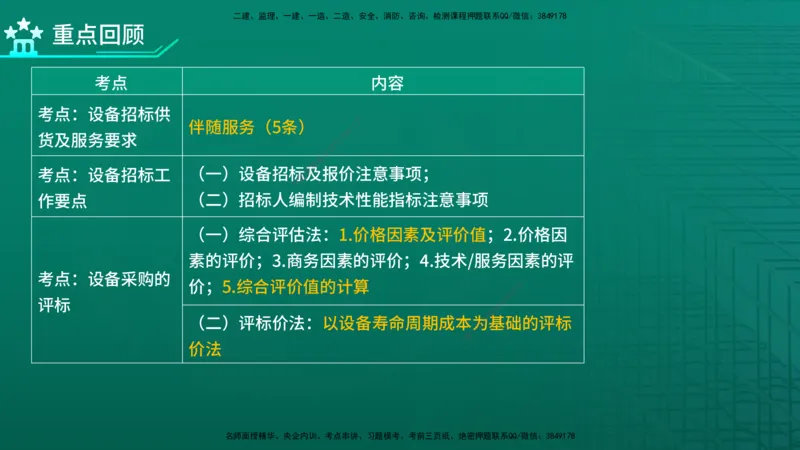 2026年监理《合同管理》精讲第4章在线版_监理工程师_2026年监理工程师SVIP_2026年监理合同管理SVIP_02-基础精讲✿高端面授✿深度强化_04.第四章建设工程材料设备采购招标