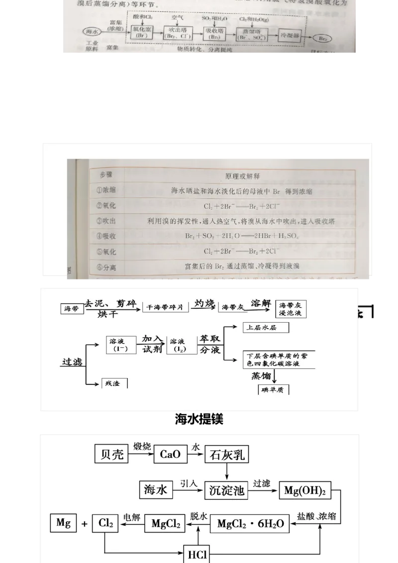 下学期高一化学人教版（2019）必修第二册必背知识点_E015高中全科试卷_化学试题_必修2_2.新版人教版高中化学试卷必修二_7.知识汇总