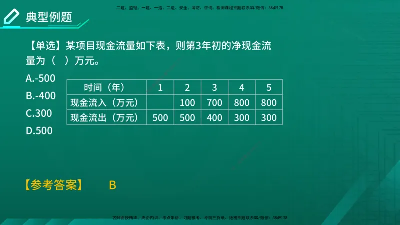 2026年监理《投资控制（土建）》第4章在线版_监理工程师_2026年监理工程师SVIP_2026年监理土建控制SVIP_02-基础精讲✿高端面授✿深度强化