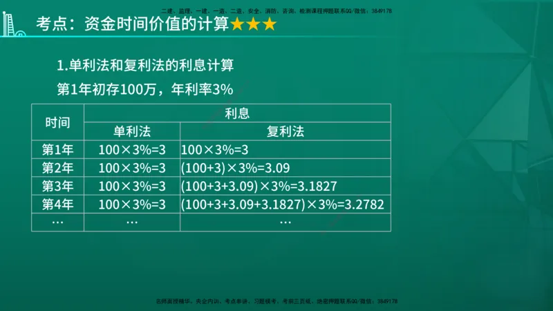 2026年监理《投资控制（土建）》第4章在线版_监理工程师_2026年监理工程师SVIP_2026年监理土建控制SVIP_02-基础精讲✿高端面授✿深度强化