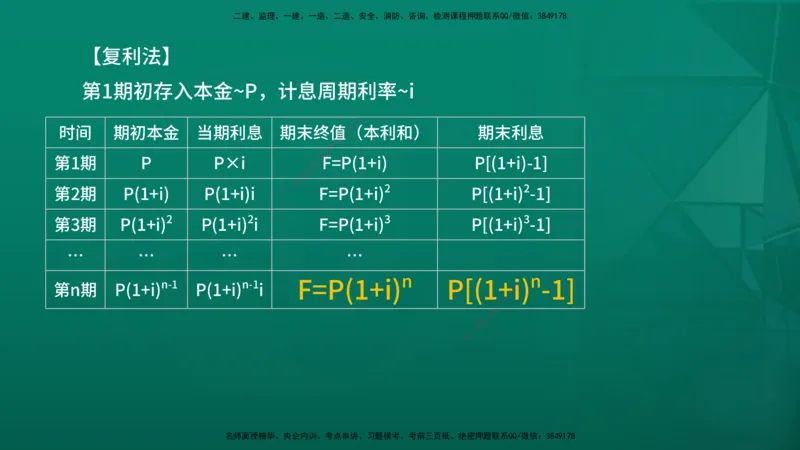 2026年监理《投资控制（土建）》第4章在线版_监理工程师_2026年监理工程师SVIP_2026年监理土建控制SVIP_02-基础精讲✿高端面授✿深度强化