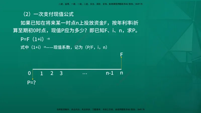 2026年监理《投资控制（土建）》第4章在线版_监理工程师_2026年监理工程师SVIP_2026年监理土建控制SVIP_02-基础精讲✿高端面授✿深度强化