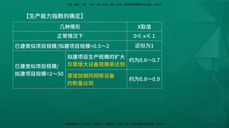 2026年监理《投资控制（土建）》第4章在线版_监理工程师_2026年监理工程师SVIP_2026年监理土建控制SVIP_02-基础精讲✿高端面授✿深度强化