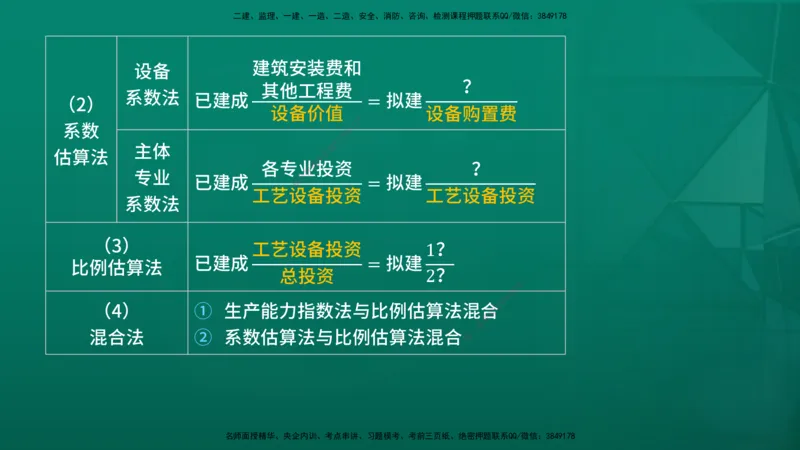 2026年监理《投资控制（土建）》第4章在线版_监理工程师_2026年监理工程师SVIP_2026年监理土建控制SVIP_02-基础精讲✿高端面授✿深度强化