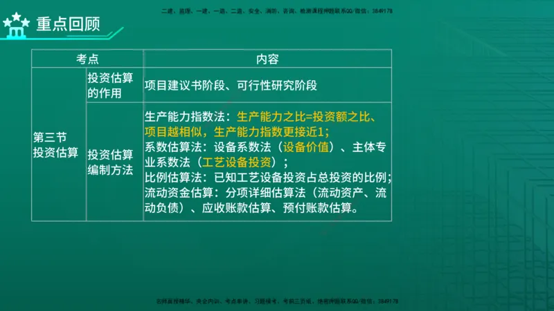 2026年监理《投资控制（土建）》第4章在线版_监理工程师_2026年监理工程师SVIP_2026年监理土建控制SVIP_02-基础精讲✿高端面授✿深度强化