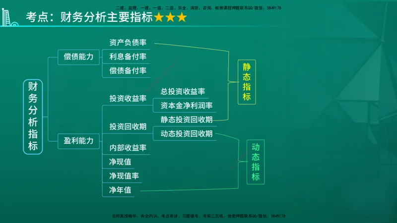 2026年监理《投资控制（土建）》第4章在线版_监理工程师_2026年监理工程师SVIP_2026年监理土建控制SVIP_02-基础精讲✿高端面授✿深度强化