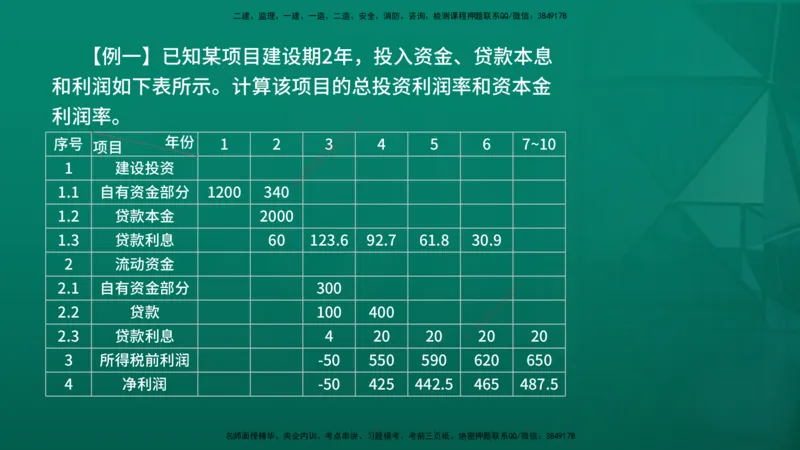 2026年监理《投资控制（土建）》第4章在线版_监理工程师_2026年监理工程师SVIP_2026年监理土建控制SVIP_02-基础精讲✿高端面授✿深度强化