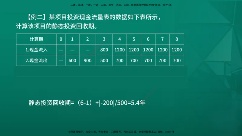 2026年监理《投资控制（土建）》第4章在线版_监理工程师_2026年监理工程师SVIP_2026年监理土建控制SVIP_02-基础精讲✿高端面授✿深度强化