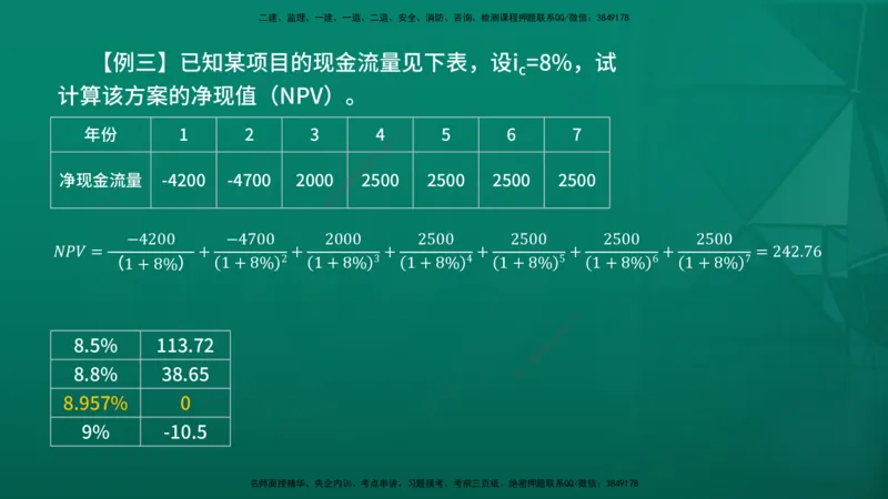 2026年监理《投资控制（土建）》第4章在线版_监理工程师_2026年监理工程师SVIP_2026年监理土建控制SVIP_02-基础精讲✿高端面授✿深度强化