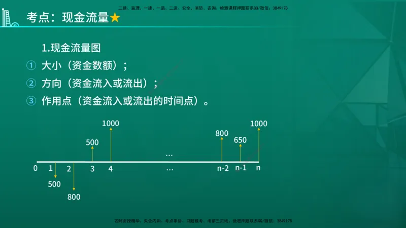 2026年监理《投资控制（土建）》第4章在线版_监理工程师_2026年监理工程师SVIP_2026年监理土建控制SVIP_02-基础精讲✿高端面授✿深度强化