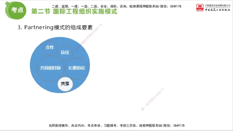 2025年监理工程师《法规》考前小灶（三）下（5.13）_监理工程师_2025监理工程师_2025年监理工程师SVIP_2025年监理概论法规SVIP_04-冲刺串讲✿考点强化✿小灶集训_讲义