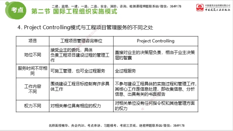 2025年监理工程师《法规》考前小灶（三）下（5.13）_监理工程师_2025监理工程师_2025年监理工程师SVIP_2025年监理概论法规SVIP_04-冲刺串讲✿考点强化✿小灶集训_讲义