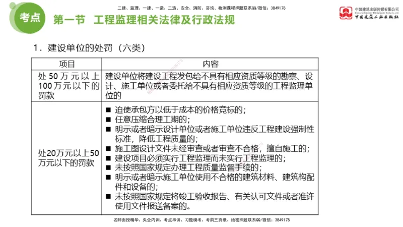 2025年监理工程师《法规》考前小灶（三）下（5.13）_监理工程师_2025监理工程师_2025年监理工程师SVIP_2025年监理概论法规SVIP_04-冲刺串讲✿考点强化✿小灶集训_讲义