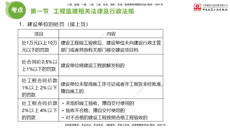 2025年监理工程师《法规》考前小灶（三）下（5.13）_监理工程师_2025监理工程师_2025年监理工程师SVIP_2025年监理概论法规SVIP_04-冲刺串讲✿考点强化✿小灶集训_讲义