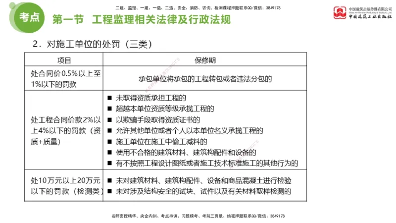 2025年监理工程师《法规》考前小灶（三）下（5.13）_监理工程师_2025监理工程师_2025年监理工程师SVIP_2025年监理概论法规SVIP_04-冲刺串讲✿考点强化✿小灶集训_讲义