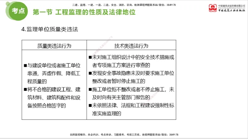 2025年监理工程师《法规》考前小灶（三）下（5.13）_监理工程师_2025监理工程师_2025年监理工程师SVIP_2025年监理概论法规SVIP_04-冲刺串讲✿考点强化✿小灶集训_讲义