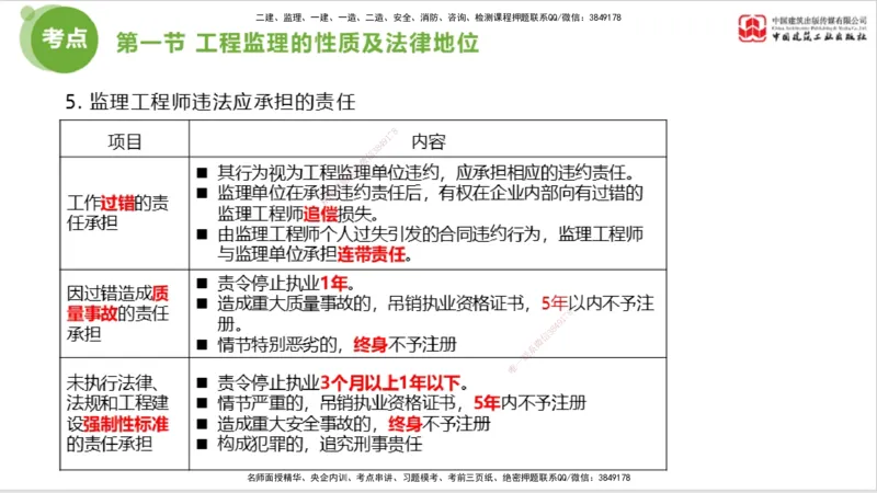 2025年监理工程师《法规》考前小灶（三）下（5.13）_监理工程师_2025监理工程师_2025年监理工程师SVIP_2025年监理概论法规SVIP_04-冲刺串讲✿考点强化✿小灶集训_讲义