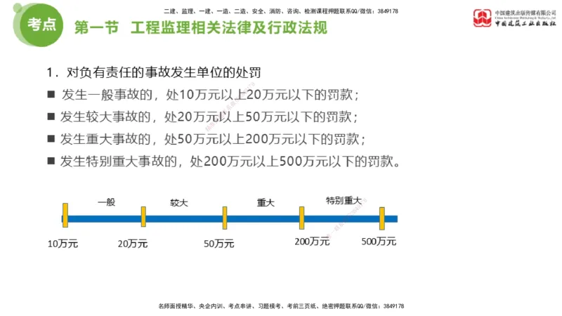 2025年监理工程师《法规》考前小灶（三）下（5.13）_监理工程师_2025监理工程师_2025年监理工程师SVIP_2025年监理概论法规SVIP_04-冲刺串讲✿考点强化✿小灶集训_讲义