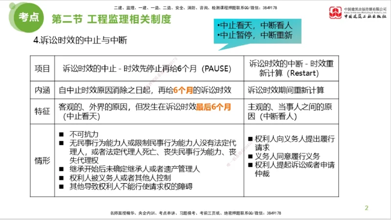 2025年监理工程师《法规》考前小灶（三）下（5.13）_监理工程师_2025监理工程师_2025年监理工程师SVIP_2025年监理概论法规SVIP_04-冲刺串讲✿考点强化✿小灶集训_讲义