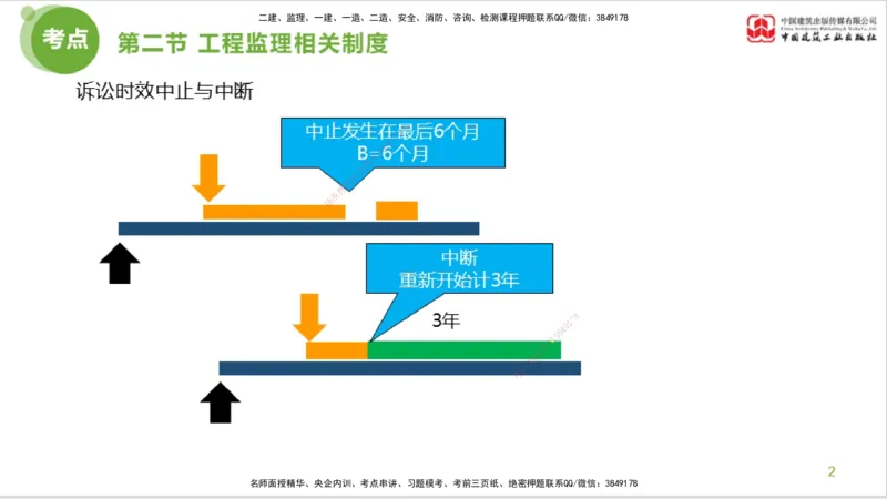2025年监理工程师《法规》考前小灶（三）下（5.13）_监理工程师_2025监理工程师_2025年监理工程师SVIP_2025年监理概论法规SVIP_04-冲刺串讲✿考点强化✿小灶集训_讲义