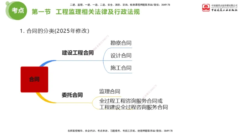 2025年监理工程师《法规》考前小灶（三）下（5.13）_监理工程师_2025监理工程师_2025年监理工程师SVIP_2025年监理概论法规SVIP_04-冲刺串讲✿考点强化✿小灶集训_讲义