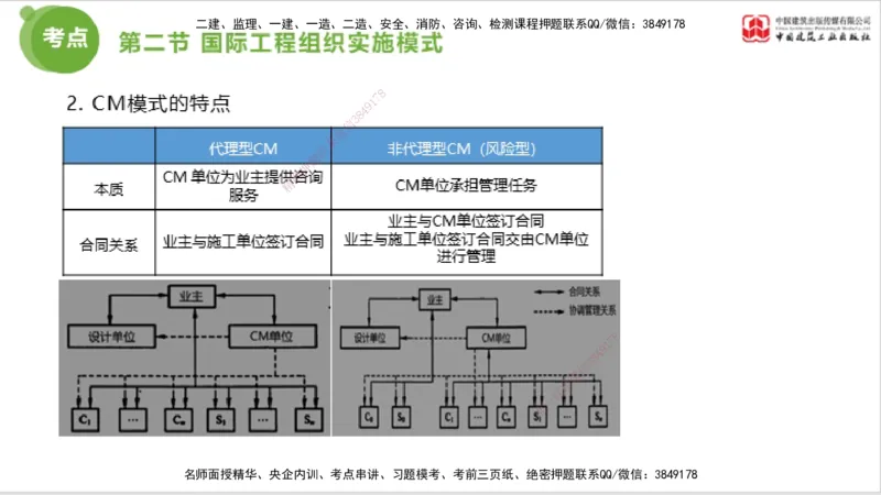 2025年监理工程师《法规》考前小灶（三）下（5.13）_监理工程师_2025监理工程师_2025年监理工程师SVIP_2025年监理概论法规SVIP_04-冲刺串讲✿考点强化✿小灶集训_讲义