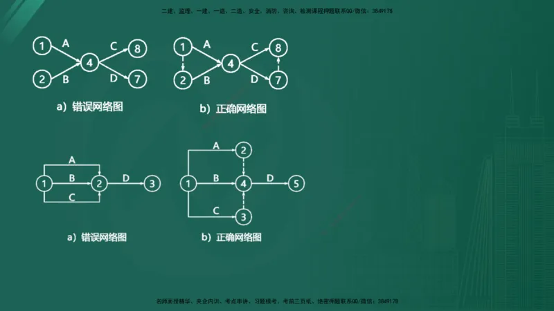2025年《目标控制（交通）》案例突破（二）在线版_监理工程师_2025监理工程师_2025年监理工程师SVIP_2025年监理交通控制SVIP_04-冲刺串讲✿考点强化✿小灶集训_讲义