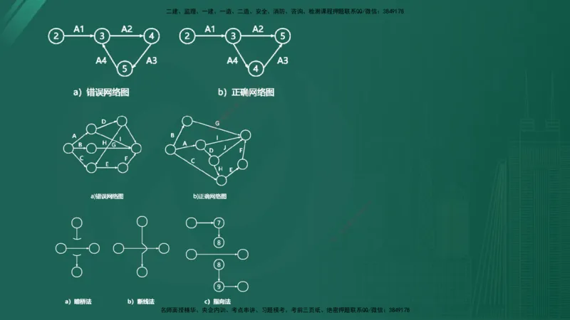 2025年《目标控制（交通）》案例突破（二）在线版_监理工程师_2025监理工程师_2025年监理工程师SVIP_2025年监理交通控制SVIP_04-冲刺串讲✿考点强化✿小灶集训_讲义