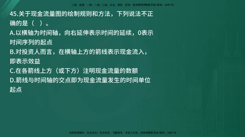 2025年《目标控制（交通）》案例突破（二）在线版_监理工程师_2025监理工程师_2025年监理工程师SVIP_2025年监理交通控制SVIP_04-冲刺串讲✿考点强化✿小灶集训_讲义