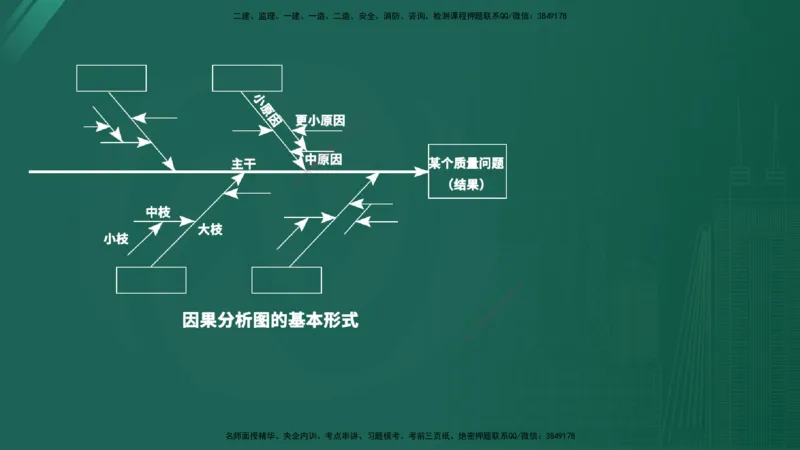 2025年《目标控制（交通）》案例突破（二）在线版_监理工程师_2025监理工程师_2025年监理工程师SVIP_2025年监理交通控制SVIP_04-冲刺串讲✿考点强化✿小灶集训_讲义