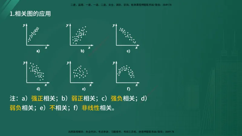 2025年《目标控制（交通）》案例突破（二）在线版_监理工程师_2025监理工程师_2025年监理工程师SVIP_2025年监理交通控制SVIP_04-冲刺串讲✿考点强化✿小灶集训_讲义