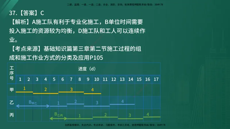 2025年《目标控制（交通）》案例突破（二）在线版_监理工程师_2025监理工程师_2025年监理工程师SVIP_2025年监理交通控制SVIP_04-冲刺串讲✿考点强化✿小灶集训_讲义