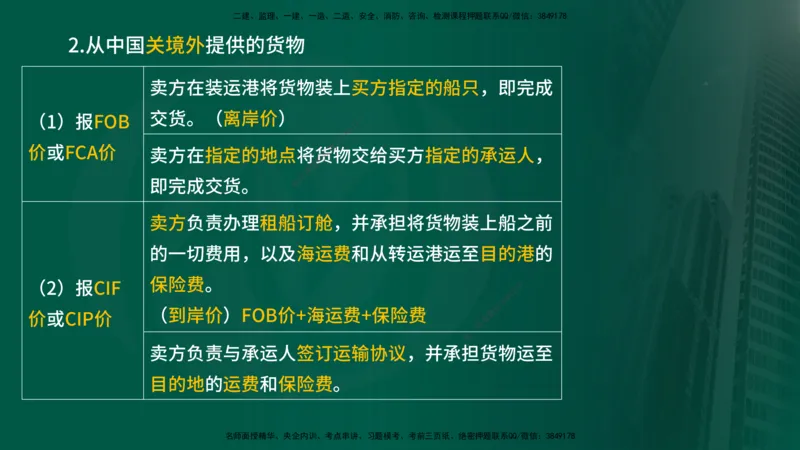 25年《合同管理》第4章讲义（在线版）_监理工程师_2025监理工程师_2025年监理工程师SVIP_2025年监理合同管理SVIP_02-基础精讲✿高端面授✿深度强化