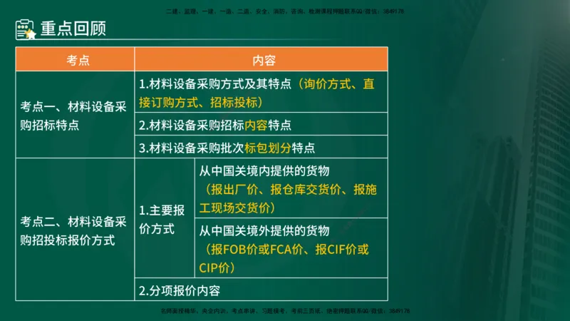 25年《合同管理》第4章讲义（在线版）_监理工程师_2025监理工程师_2025年监理工程师SVIP_2025年监理合同管理SVIP_02-基础精讲✿高端面授✿深度强化
