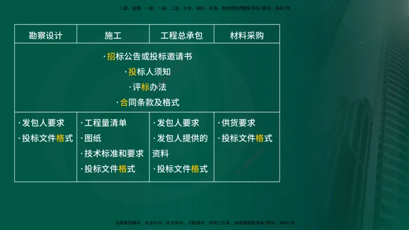 25年《合同管理》第4章讲义（在线版）_监理工程师_2025监理工程师_2025年监理工程师SVIP_2025年监理合同管理SVIP_02-基础精讲✿高端面授✿深度强化
