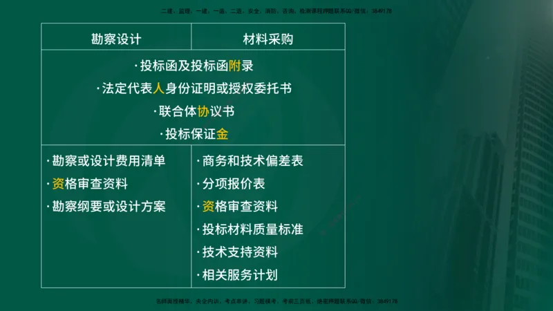 25年《合同管理》第4章讲义（在线版）_监理工程师_2025监理工程师_2025年监理工程师SVIP_2025年监理合同管理SVIP_02-基础精讲✿高端面授✿深度强化