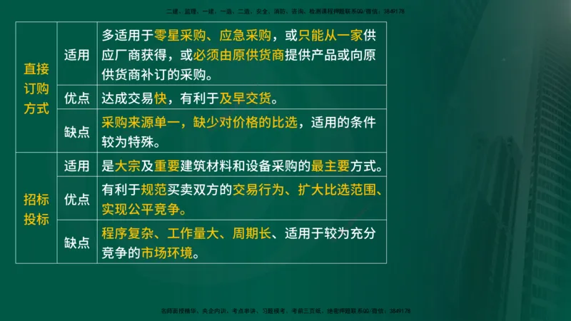 25年《合同管理》第4章讲义（在线版）_监理工程师_2025监理工程师_2025年监理工程师SVIP_2025年监理合同管理SVIP_02-基础精讲✿高端面授✿深度强化