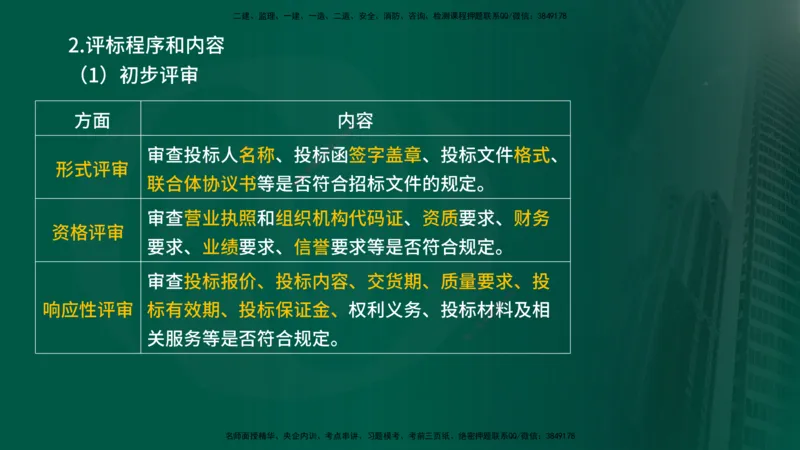 25年《合同管理》第4章讲义（在线版）_监理工程师_2025监理工程师_2025年监理工程师SVIP_2025年监理合同管理SVIP_02-基础精讲✿高端面授✿深度强化