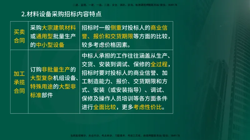 25年《合同管理》第4章讲义（在线版）_监理工程师_2025监理工程师_2025年监理工程师SVIP_2025年监理合同管理SVIP_02-基础精讲✿高端面授✿深度强化